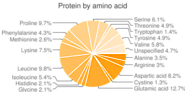 Milk, fluid, indian buffalo nutrition facts and analysis.