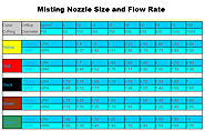 Mister Nozzle Specifications