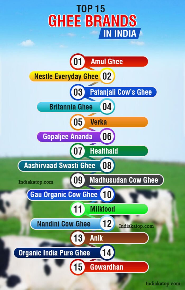 Famous Ghee Brands A Listly List
