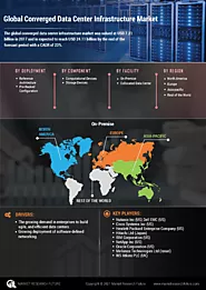 Converged Data Center Infrastructure Market Research By Deployment (Reference Architecture, Pre-Racked Configuration)...