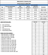 Nirala Estate Phase 4 - Price List - Actual Flats Price 2024