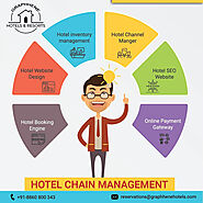 Invest in the Best Hotel Inventory Management in Noida