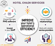 What to consider while choosing the Hotel Channel Manager ?