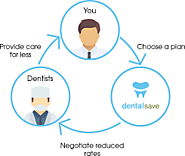 DentalSave Plan reviews | Dental, Vision, Hearing and Prescription Drugs