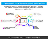 Our personalized medical tablets are meant to provide solutions for hospitals and medical offices and may be carried ...
