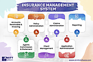 Insurance Software