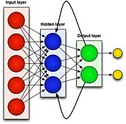 Different Types of Neural Networks in Deep Learning - CNN, RNN, ANN