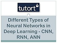 Different Types of Neural Networks in Deep Learning - CNN, RNN, ANN | Tutort Academy