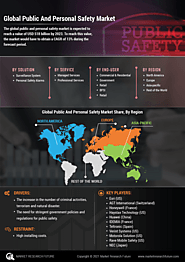 Public and Personal Safety Market, By Solution (Surveillance System, Personal Safety Alarms), By Service (Managed Ser...