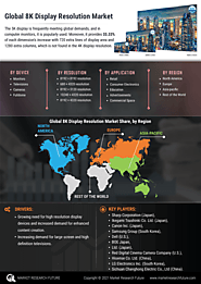 8K Display Resolution Market, By Device (Monitors, Televisions, Cameras, Fulldome), By Resolution and By Application ...