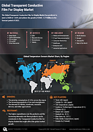 Transparent Conductive film for display Market, By Material (Metal Mesh, Carbon Nanotubes, ITO on Glass, ITO on PET, ...