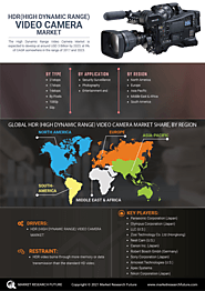 HDR (High Dynamic Range) Video Camera Market, By Type (21stops, 17stops, 14stops), By Pixels (1080p, 50p), By Applica...