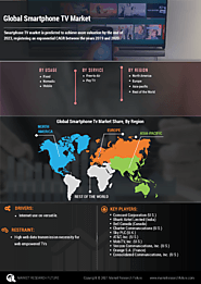 Smartphone TV Market, By Usage (Fixed, Nomadic, Mobile), Service (Free-to-Air, Pay TV) and Region - Forecast 2027