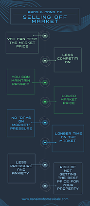 Pros & Cons of Selling Off Market