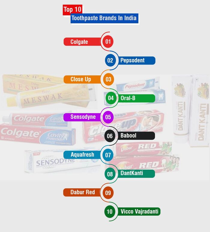 Cow Ghee Brands A Listly List