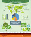 Solar Energy System