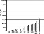 Ghee - an overview | ScienceDirect Topics