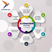 Advantages of Automation Testing and Why Company