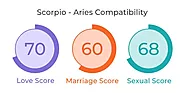 Scorpio and Aries Compatibility: Love, Marriage & Sex - MyPandit