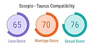 Scorpio and Taurus Compatibility: Love, Marriage & Sex - MyPandit