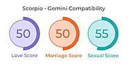 Scorpio and Gemini Compatibility: Love, Marriage & Sex - MyPandit