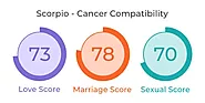 Scorpio and Cancer Compatibility: Love, Marriage & Sex - MyPandit