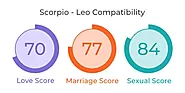 Scorpio and Leo Compatibility: Love, Marriage & Sex - MyPandit