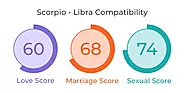 Scorpio and Libra Compatibility: Love, Marriage & Sex - MyPandit