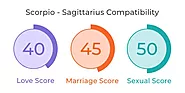 Scorpio and Sagittarius Compatibility: Love, Marriage, & Sex - MyPandit