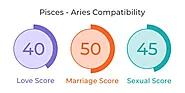 Pisces and Aries Compatibility: Love, Marriage & Sex - MyPandit