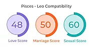 Pisces and Leo Compatibility: Love, Marriage & Sex - MyPandit