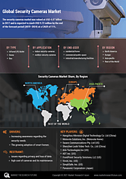 Security Cameras Market Research Report, by Type (Infrared (IR) Bullet, Dome, Box), Application (Indoor, Camera), Pro...