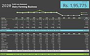 Profit and loss in Dairy Farming Milk Business in India