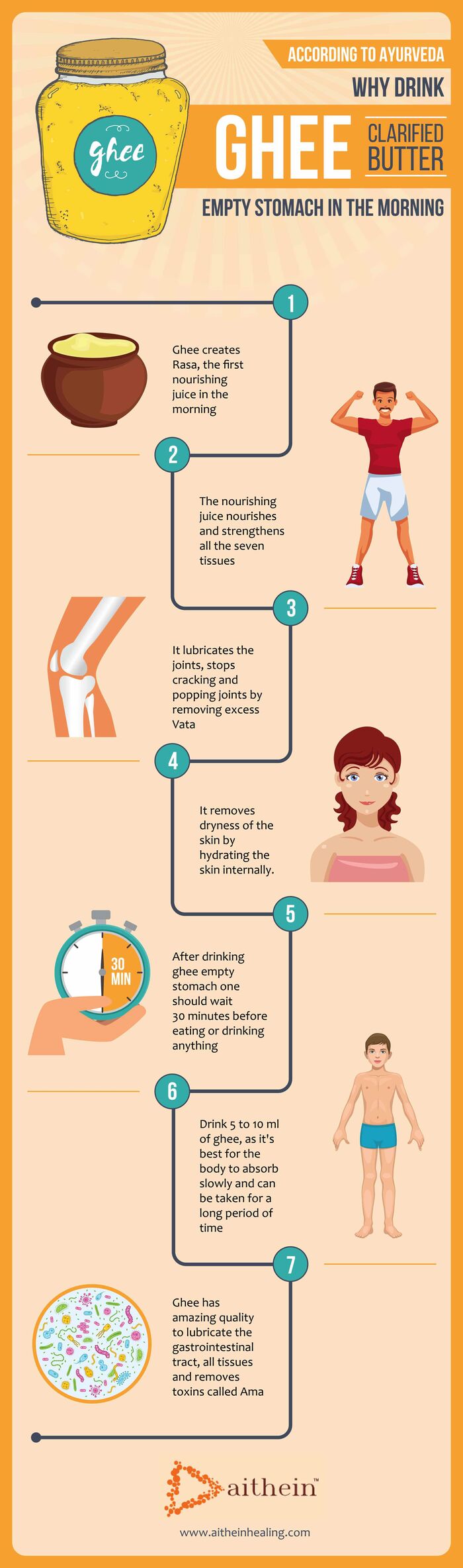 How To Eat Ghee During Pregnancy A Listly List