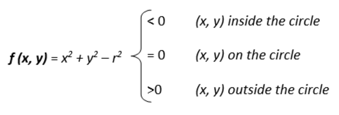 computer-graphics-computer-drawing-algorithm-with-examples-and-code