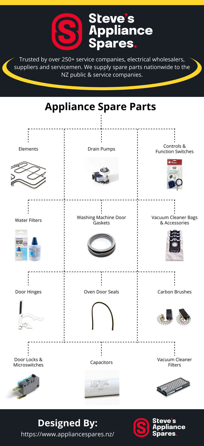 This infographic is designed by Steve's Appliance Spares