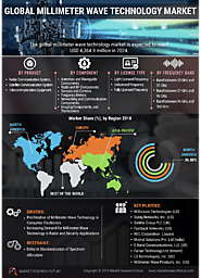 Millimeter Wave Technology Market Research Report: by Product (Radar Communication System, Satellite Communication Sy...