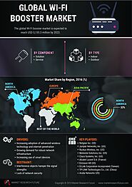 Wi-Fi Booster Market, By Type (Indoor, Outdoor), By Services (Support & Maintenance), By Solution (Residential, Enter...