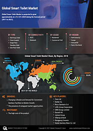 Smart Toilet Market: By Type (Wall Hung Toilet, Close-Coupled, Single Floor Standing Toilet, One-Piece Toilet), By Co...