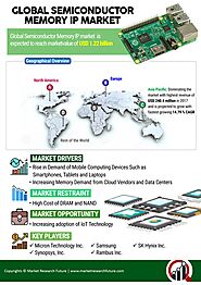 Semiconductor Memory IP Market: By Type (Dynamic Random-Access Memory, NAND and Static Random-Access Memory), Applica...
