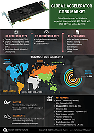 Accelerator Card Market Research Report: By Processor Type (Central Processing Units (CPU), Graphics Processing Units...