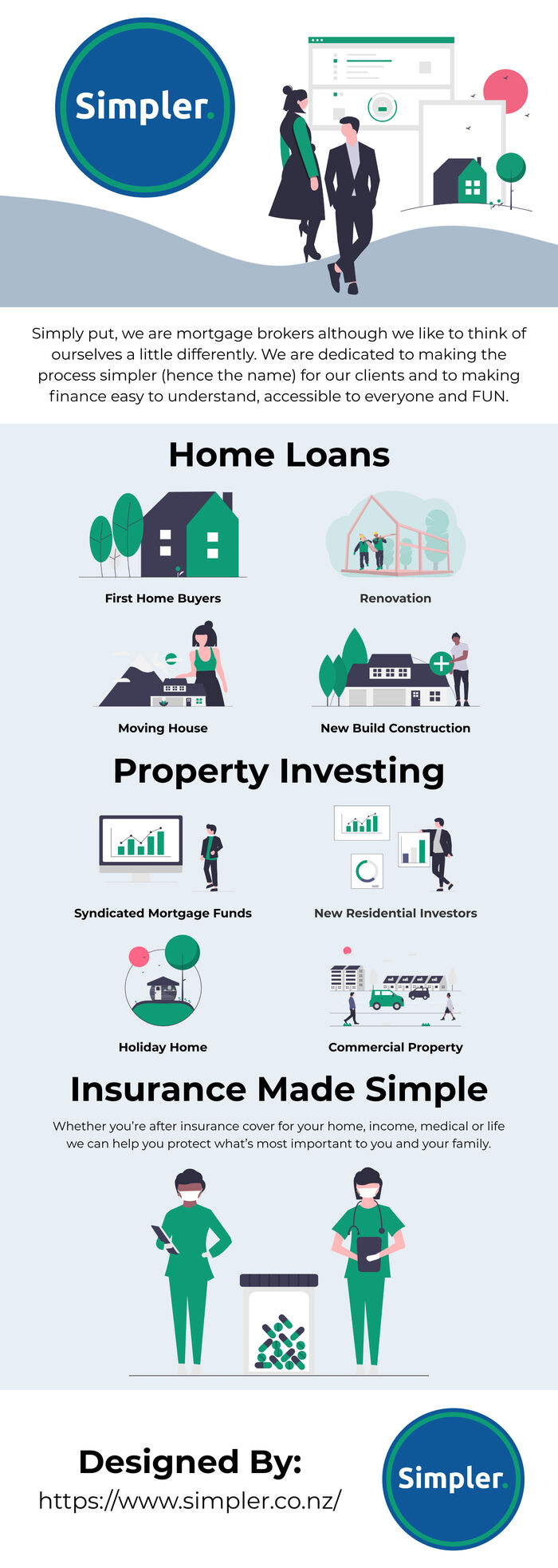 This infographic is designed by Simpler Financial