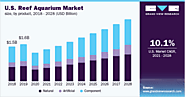 Reef Aquarium Market Size, Share & Trends Analysis Report By Product (Component, Natural), By End Use (Household, Zoo...