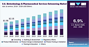 U.K. Biotechnology & Pharmaceutical Services Outsourcing Market Size, Share & Trends Analysis Report By Service (Cons...