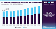 Commercial Tableware Services Market Size, Share & Trends Analysis Report By Product (Dinnerware, Cutlery), By Distri...