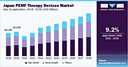 Pulse Electromagnetic Field Therapy Devices Market Size, Share & Trends Analysis Report By Application (Bone Growth, ...