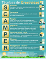 Guía SCAMPER