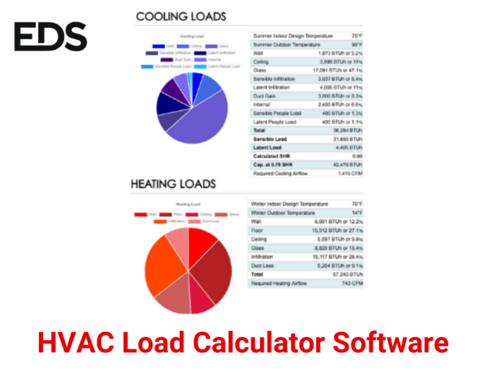 ENERGY DESIGN SYSTEMS ( HVAC Software ) A Listly List