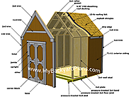 How to build a gable storage shed, pictures and step by step instructions...