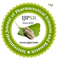 COCONUT OIL: THE HEALTHIEST OIL ON EARTH | INTERNATIONAL JOURNAL OF PHARMACEUTICAL SCIENCES AND RESEARCH